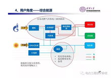 清華大學《儲能應用商業(yè)模式報告》 網(wǎng)絡技術開發(fā)驅動產(chǎn)業(yè)革新