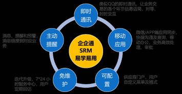 3年登頂準獨角獸，企企通科技 領跑互聯網供應鏈網絡技術開發新賽道