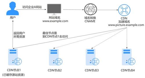 電子技術論壇——廣受歡迎的專業交流平臺