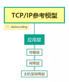 第62節(jié) 探索java中的網(wǎng)絡(luò)編程技術(shù)
