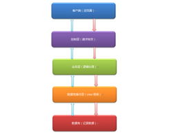 探索與強(qiáng)化 站長的使命——中國最專業(yè)的網(wǎng)絡(luò)技術(shù)門戶之路
