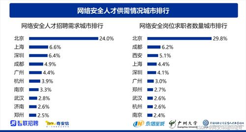 深圳IT青年涌向網(wǎng)絡(luò)安全 機(jī)遇、挑戰(zhàn)與未來(lái)趨勢(shì)