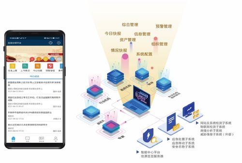 北信源中標(biāo)中國(guó)石油網(wǎng)絡(luò)安全應(yīng)急指揮系統(tǒng)，彰顯國(guó)產(chǎn)軟件在關(guān)鍵領(lǐng)域的技術(shù)實(shí)力