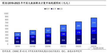 中新賽克 網(wǎng)絡(luò)可視化龍頭，背靠深圳國(guó)資委，乘5G東風(fēng)蓄勢(shì)待發(fā)