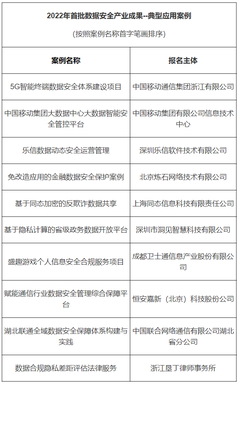 樂信數據安全再獲國家級認可，入選2022年首批數據安全應用案例